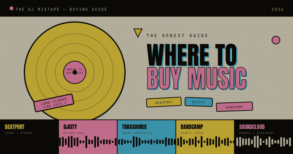 Where to Buy DJ Music in 2026 — Beatport, DJcity & Beyond