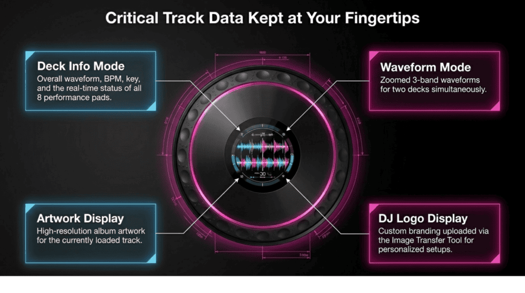 4 Pioneer DDJ-FLX10 jog dials
