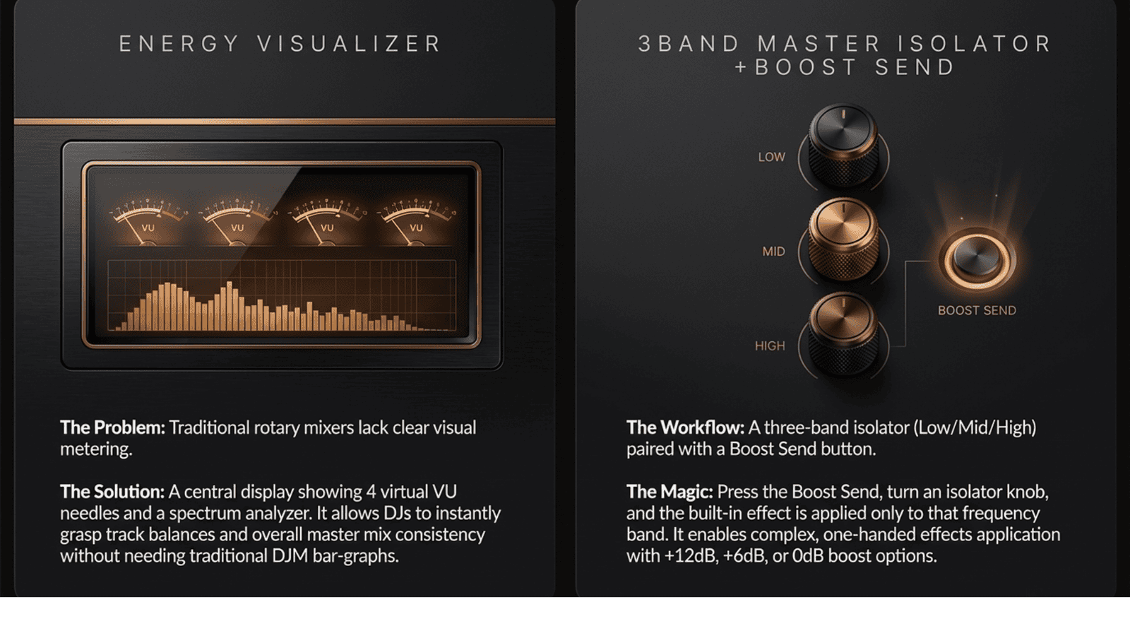 Energy Visualizer and 3-band master isolator with Boost Send