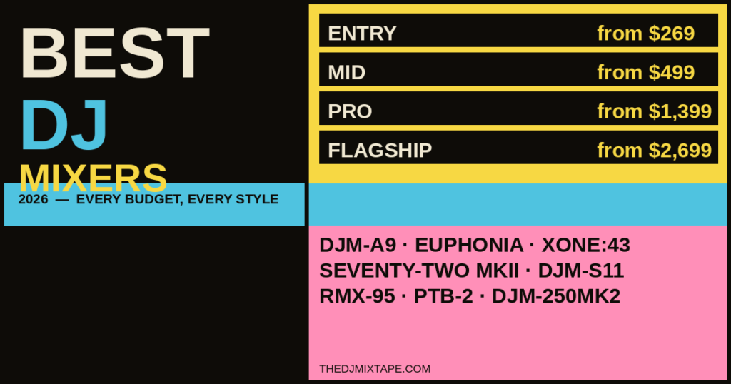 Best DJ Mixers 2026: Every Budget, Every Style