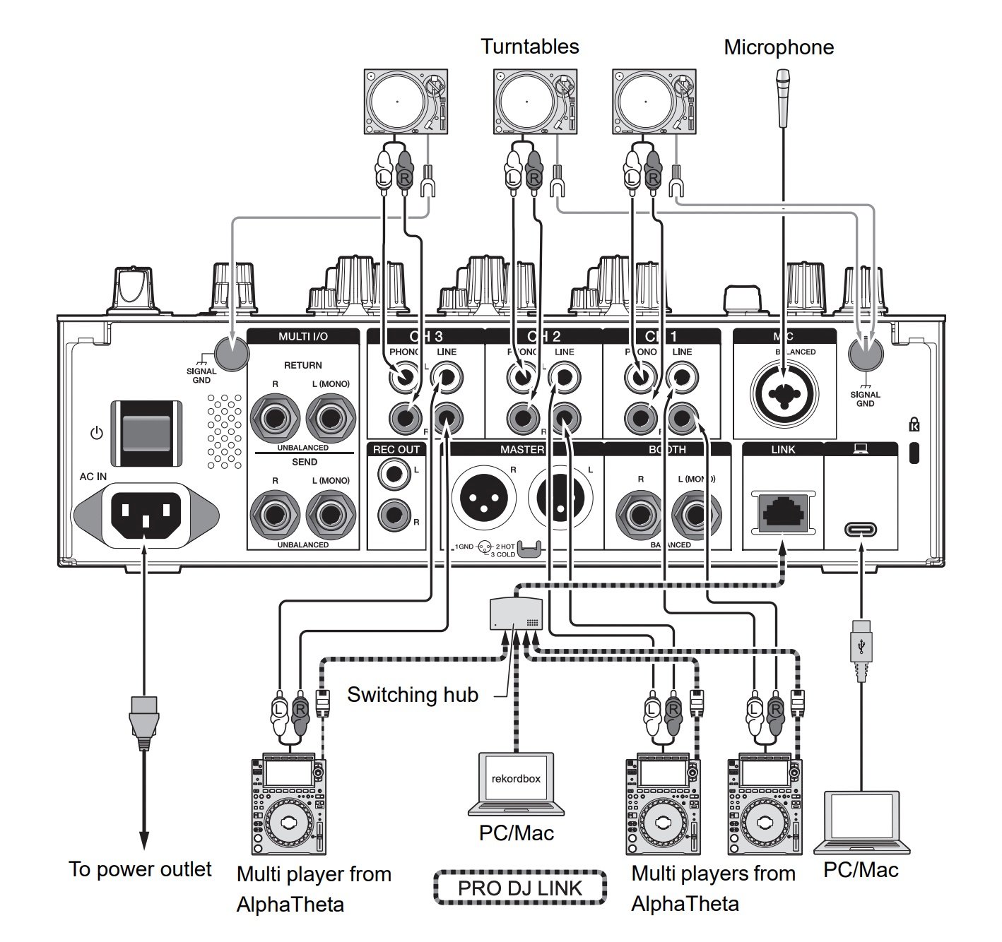 DJM-V5 input terminal connections — phono, line and mic inputs