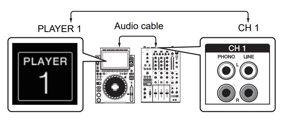 DJM-V5 PRO DJ LINK network diagram showing CDJ and laptop connections