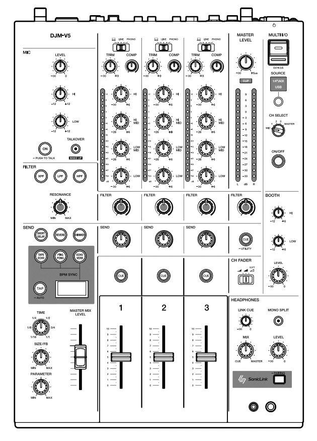 AlphaTheta DJM-V5 top view showing 3-channel layout, 4-band EQ, and send FX section
