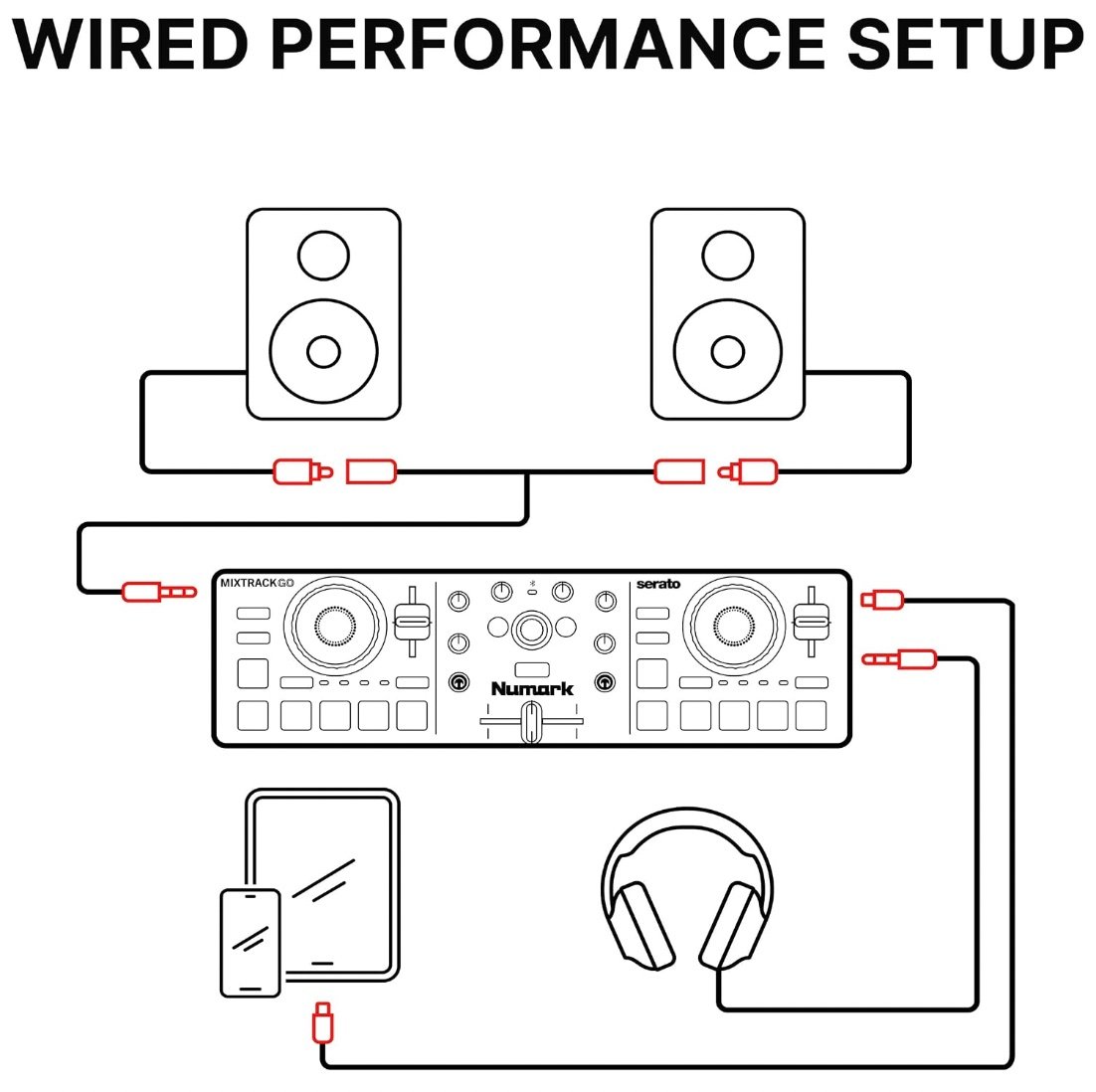 Diagram showing the Numark MixTrack Go wired over USB-C to a laptop with the included RCA adapter feeding home speakers