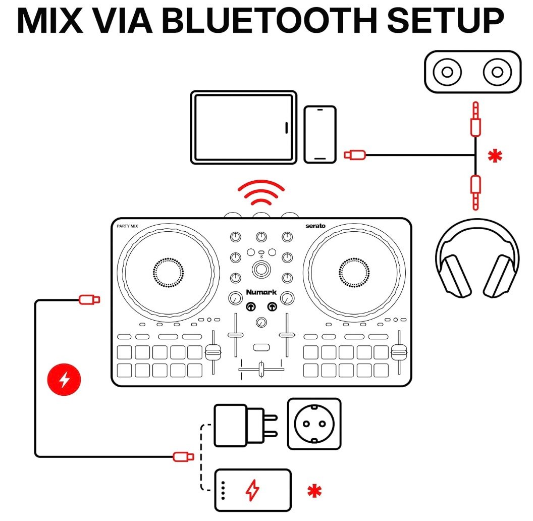Diagram showing the Numark Party Mix III connected wirelessly over Bluetooth MIDI to a phone or tablet running djay