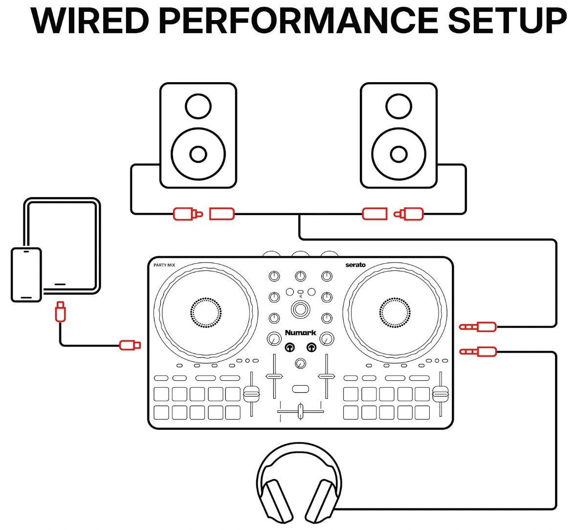 Diagram showing the Numark Party Mix III wired over USB-C to a laptop with speakers connected for performance